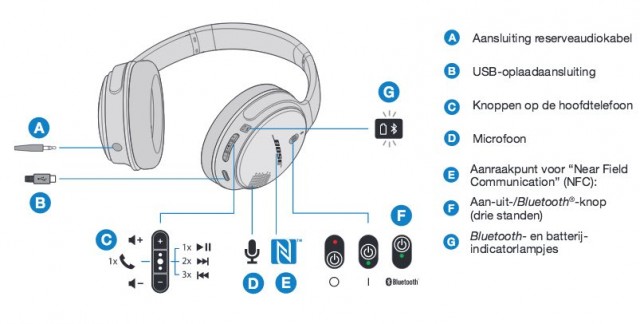 Bose SoundLink headphone specificaties