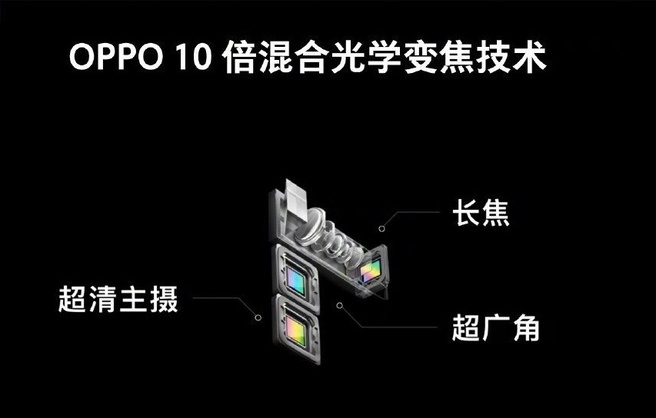 Oppo 10x optische zoom technologie